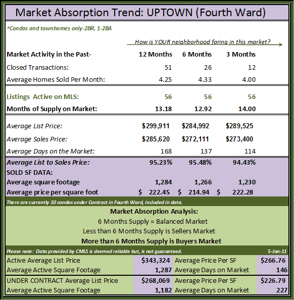 Wellington Florida Real Estate What is Absorption Rate Pricing?