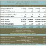 Charlotte NC Real Estate Market Report in Myers Park
