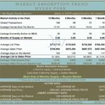 Myers Park Real Estate Market Report 102511