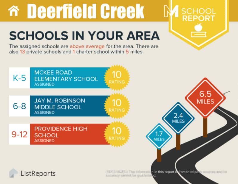 Deerfield Creek School Report
