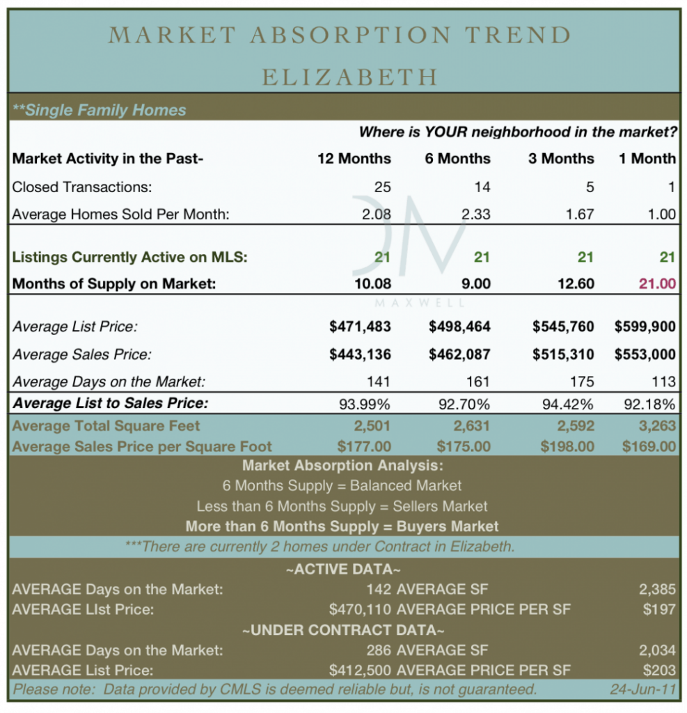 062411 Elizabeth real estate market report Charlotte NC