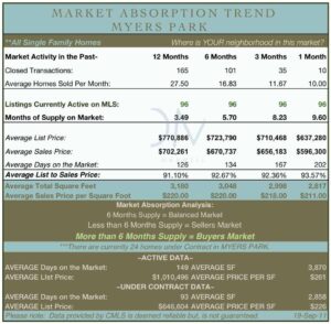 Charlotte NC Real Estate Market Report in Myers Park September 2011