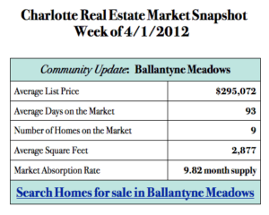 Charlotte NC real estate market snapshot for Ballantyne Meadows