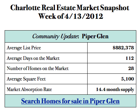 Piper Glen Real Estate at a Glance