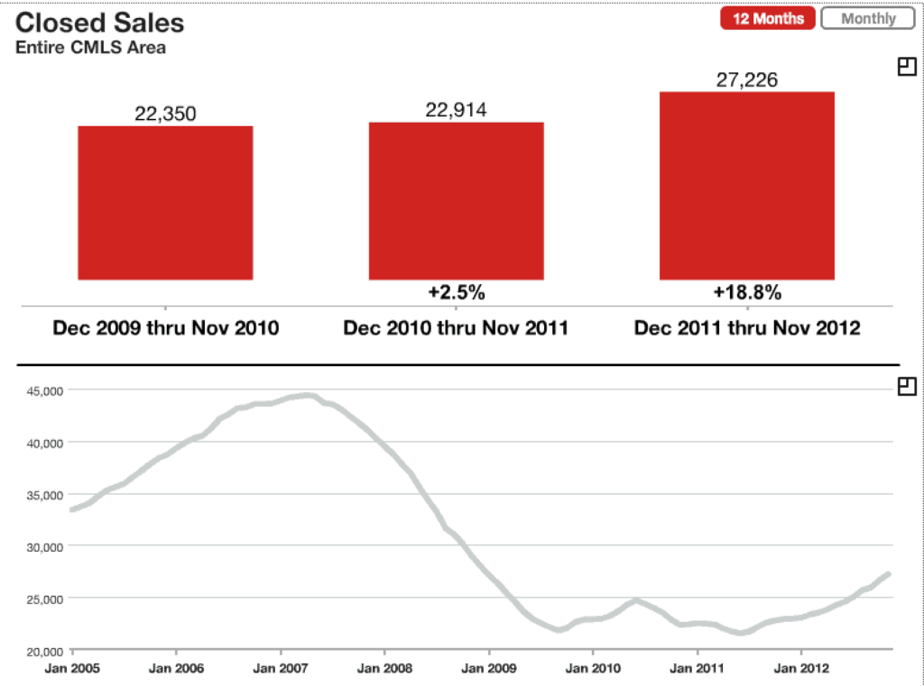 Charlotte real estate market report 121212