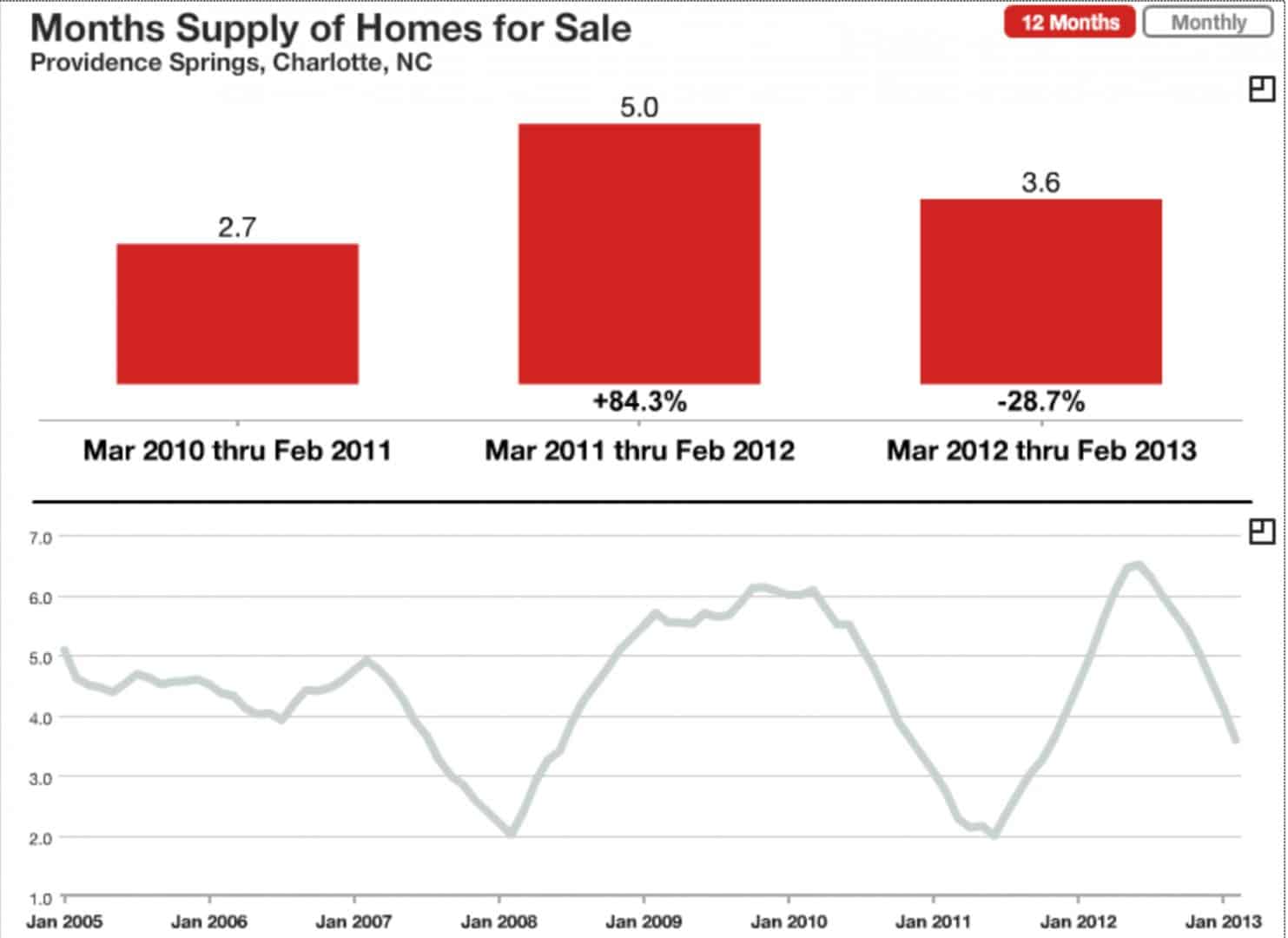 Providence Springs Supply 3:2013