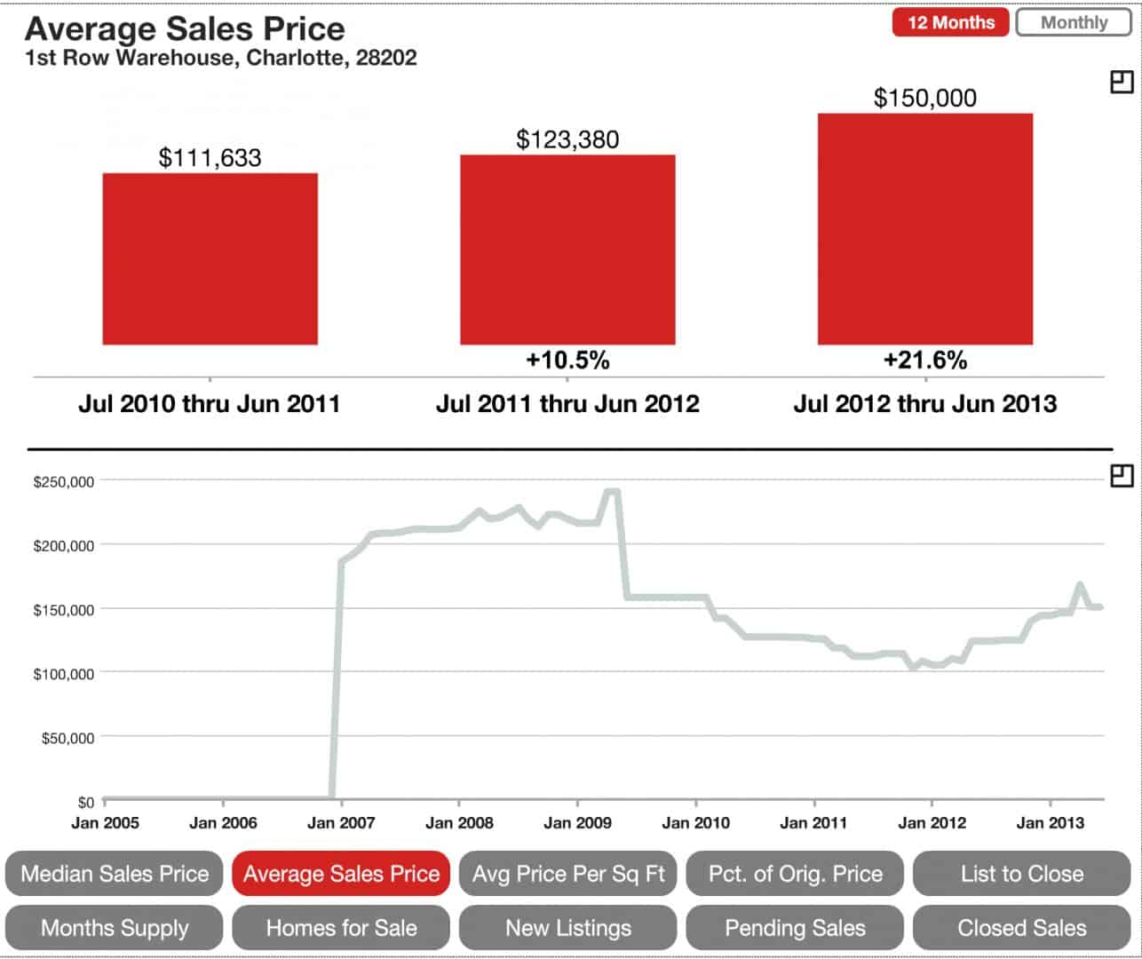 1st Row Warehouse Condos Uptown Charlotte NC Charlotte NC Homes for