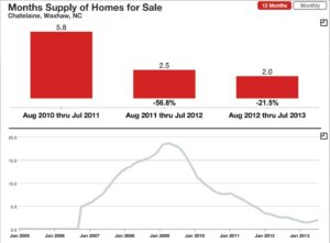 Chatelaine Home Inventory