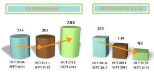 Myers Park Charlotte Real Estate Market Report OCT 2013