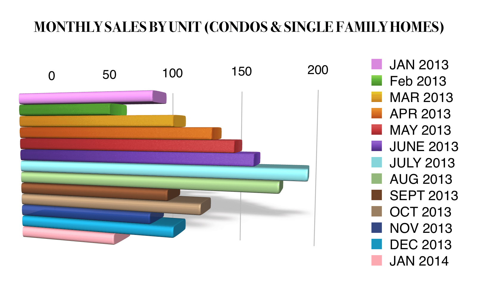 Charlotte NC Real Estate Market Report Zip Code 28277 Charlotte NC