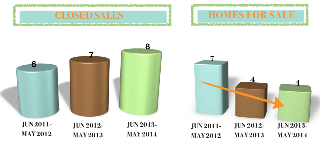 Providence Springs Home Sales