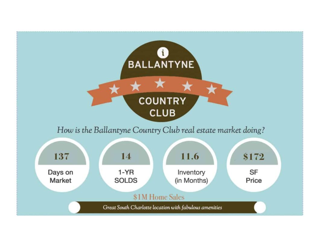 Million Dollar Homes in Ballantyne Country Club Market Update 15JAN15