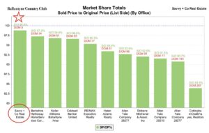 Ballantyne Country Club Home Sales Statistics 2014