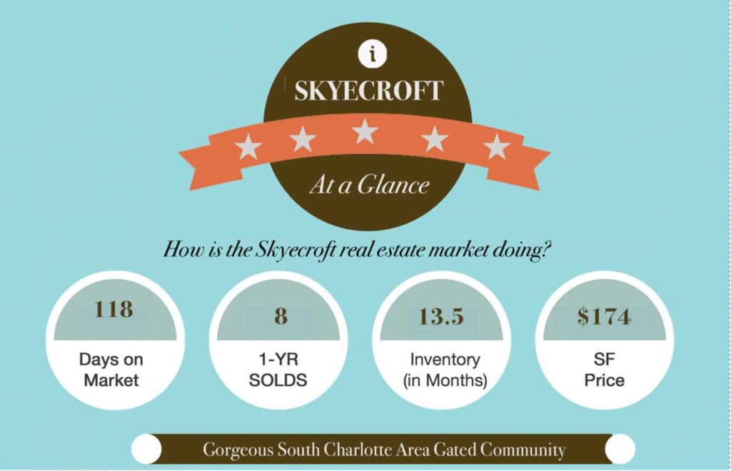 Skyecroft Market Report JAN 2015
