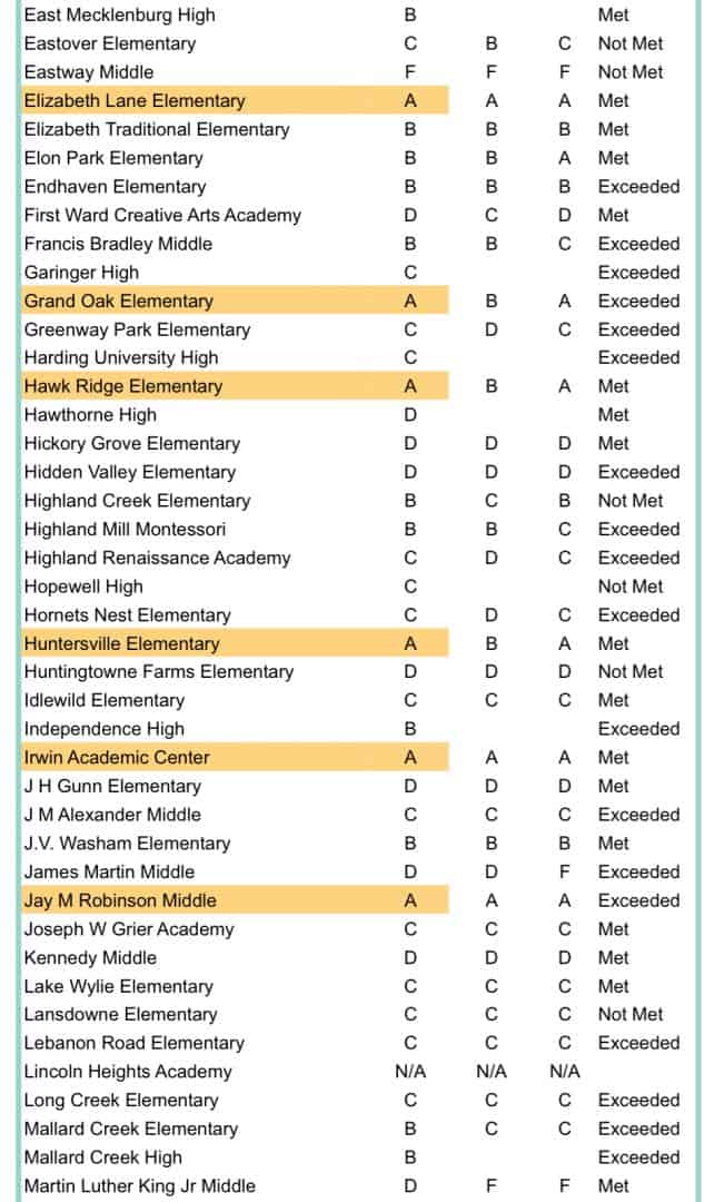 2014 School Grades Mecklenburg County