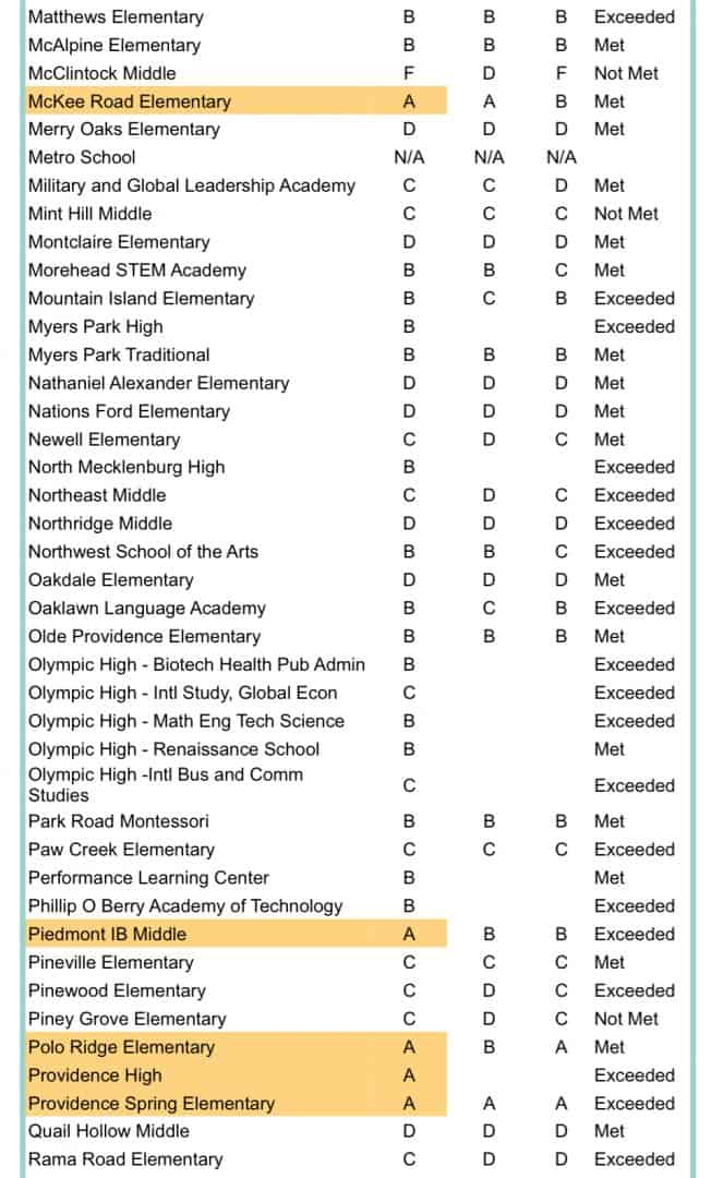 2014 School Grades Mecklenburg County