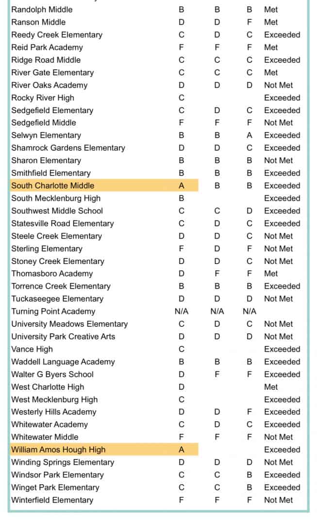 2014 School Grades Mecklenburg County