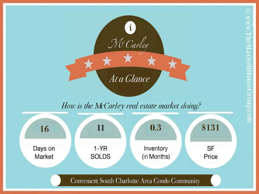 McCarley Market Report