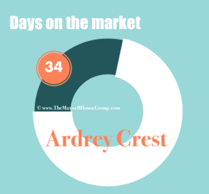 Ardrey Crest Market Report JAN 2016