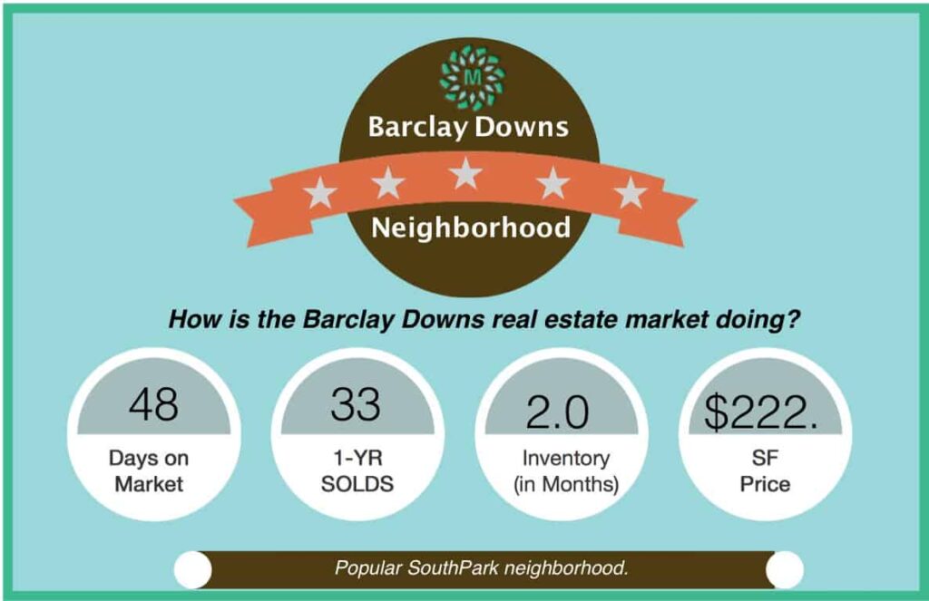 Barclay Downs Real Estate Market Report AUG 2016