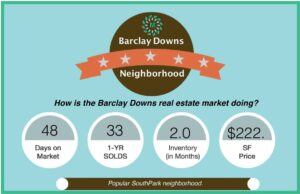 Barclay Downs Real Estate Market Report AUG 2016