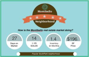 Montibello Quick Market Stat AUG 2016