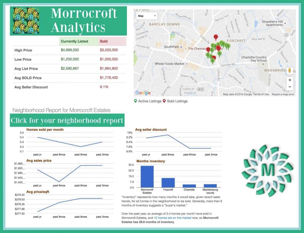 Morrocroft Neighborhood Analytics AUG 2016