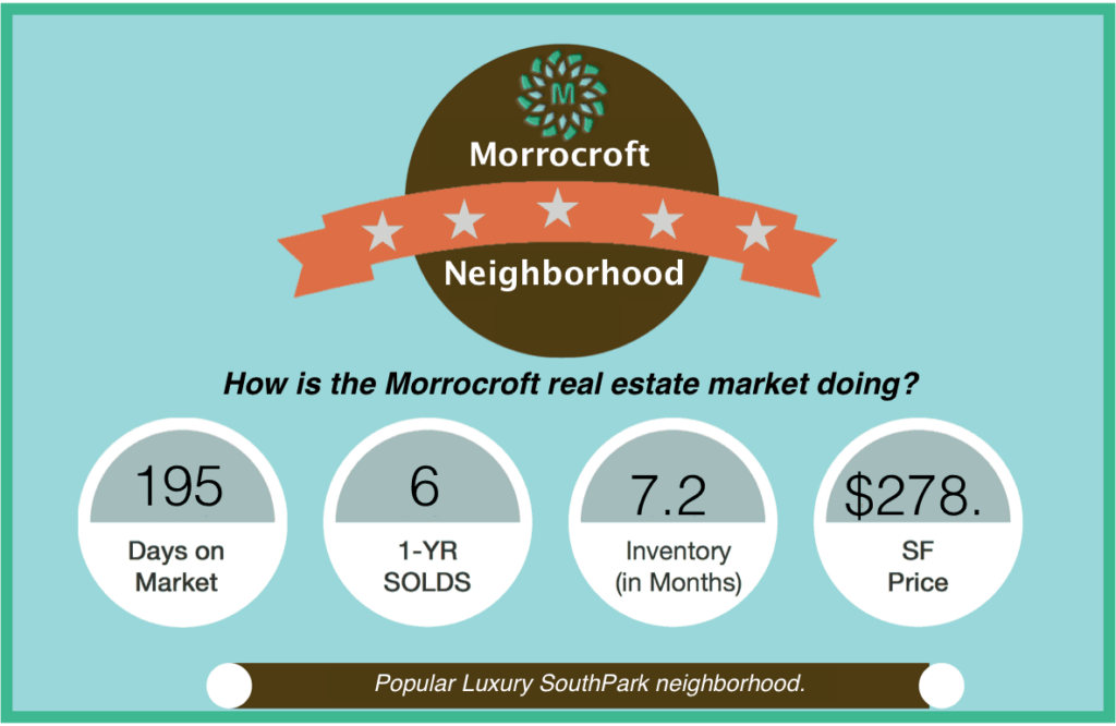Morrocroft SouthPark Market Snapshot