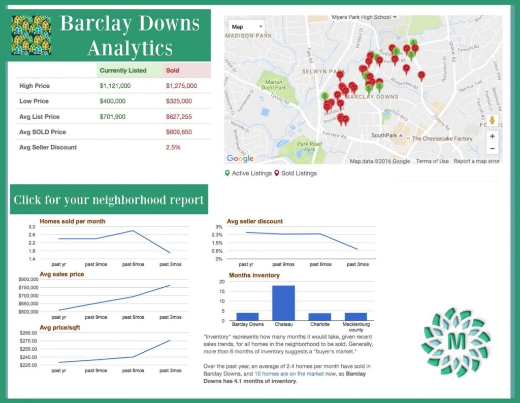Barclay Downs Neighborhood Analyzer
