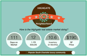 Highgate Market Report 2016