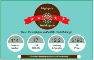 Highgate market report Weddington