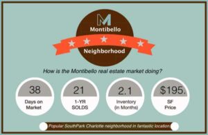 Montibello market report NOV 2017