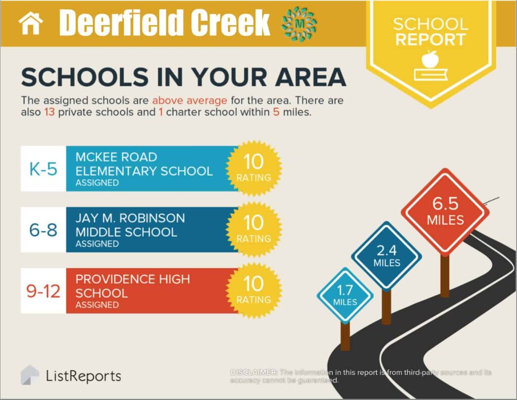 Deerfield Creek School Rankings