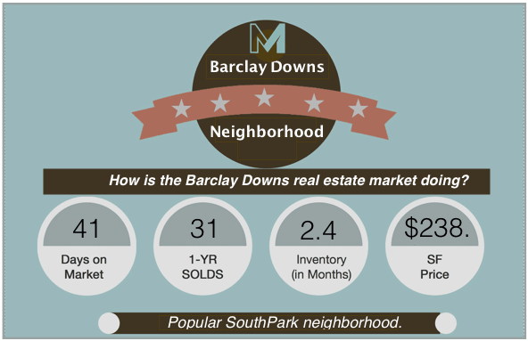 Barclay Downs Market Report NOV 2017