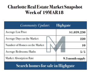 Highgate Market Snapshot 19MAR18 Weddington NC