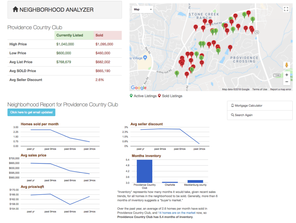 Providence Country Club Market Report