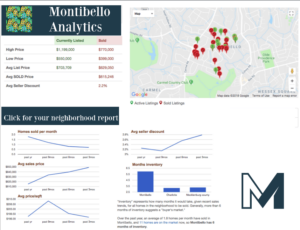 Montibello SouthPark Market Analysis
