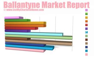 Ballantyne Market Report