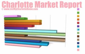 Ballatyne Market Report