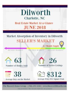 Market Report Infographic DILWORTH