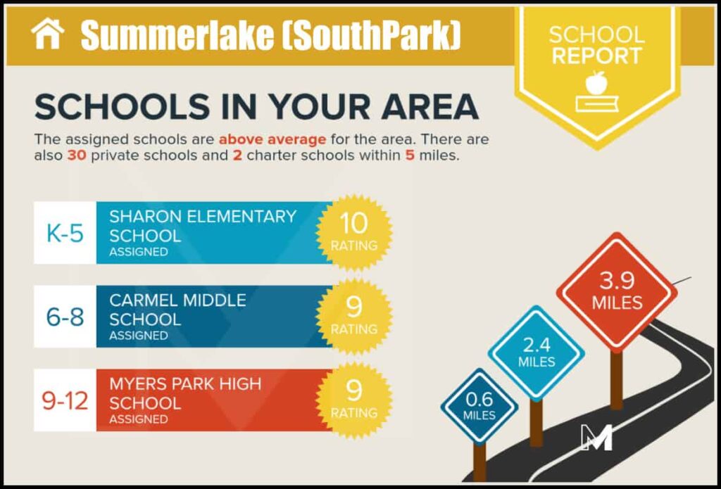 Summerlake Schools (SouthPark Charlotte NC)