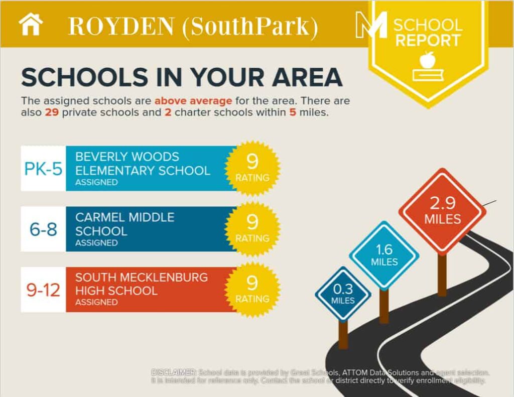 Royden Schools