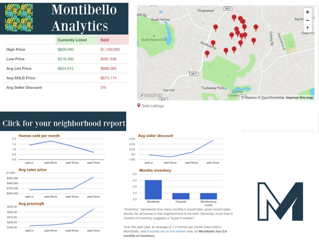 Montibello Market Anayltics NOV 2018