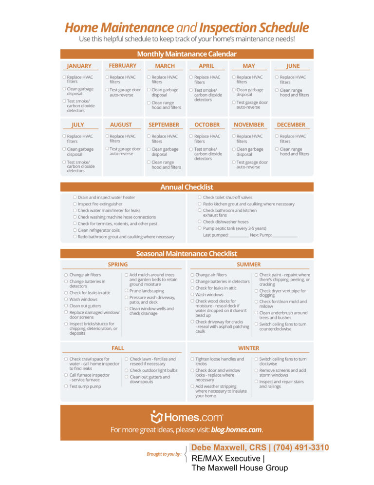 Home Maintenance & Inspection Schedule – Annual Checklist | Charlotte ...