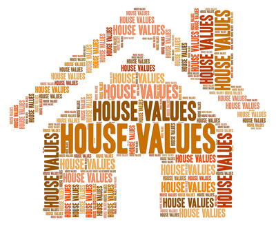 House Values in Charlotte NC