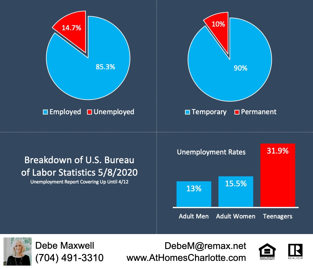 Unemployment in Charlotte NC