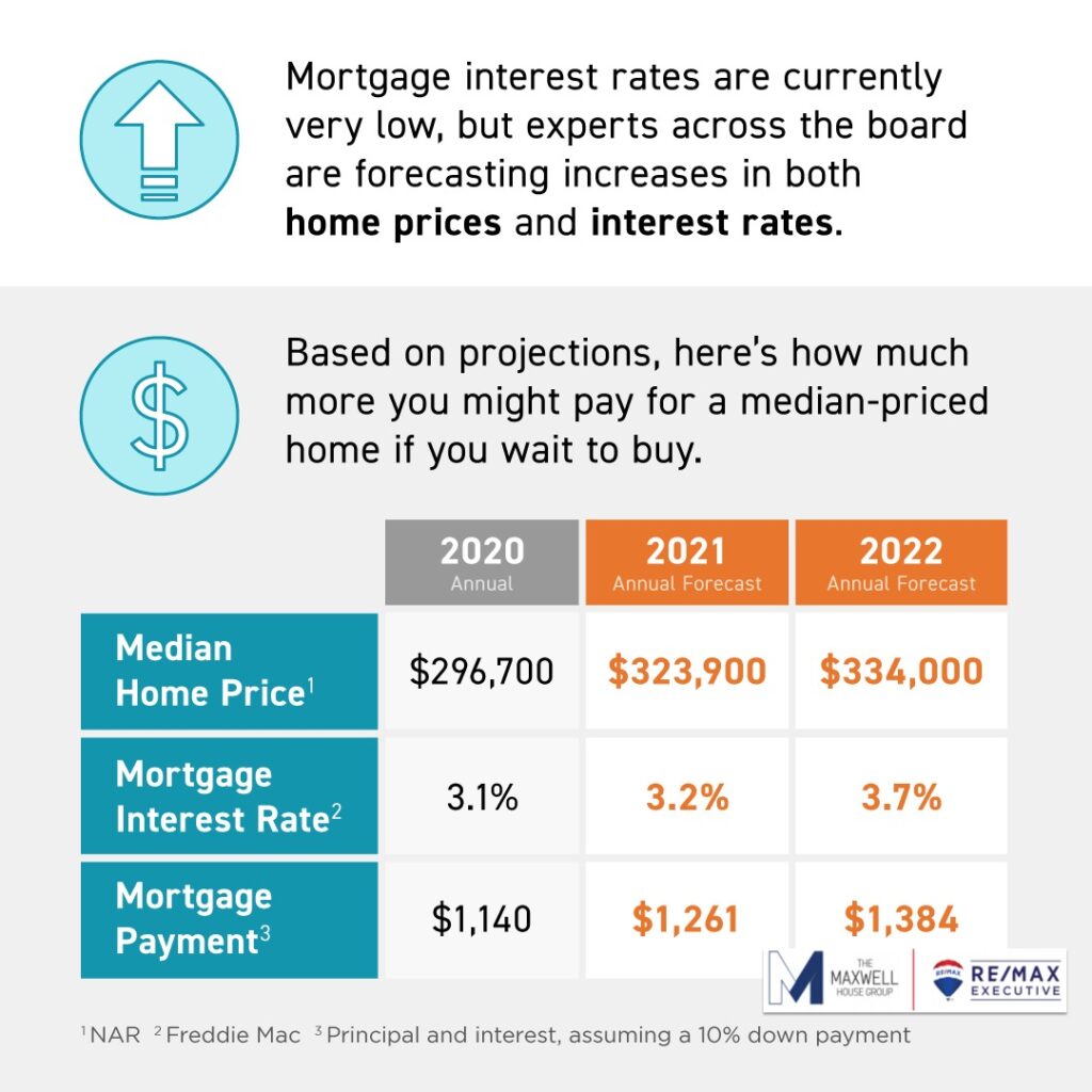 Buying now is a smart move in the NC housing market